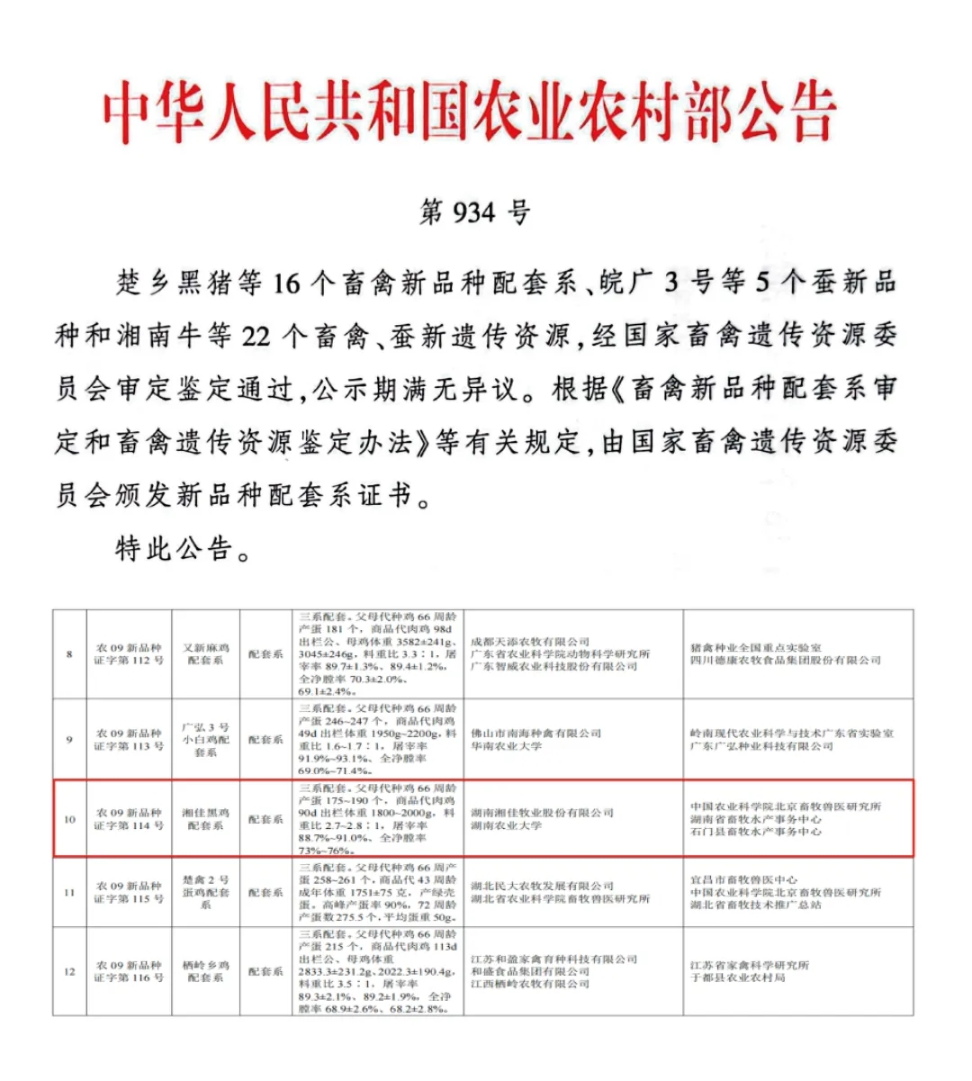“湘佳黑鸡”配套系获国家审定通过，实现湖南肉鸡育种零突破