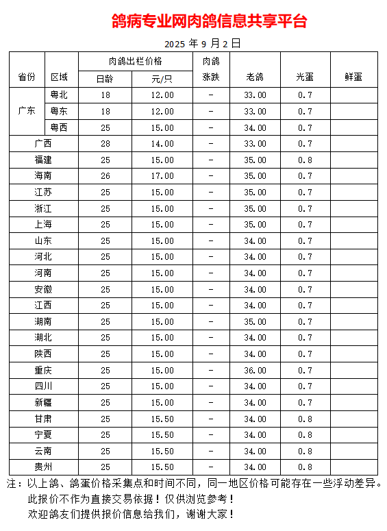 9月2日我国部分地区鸽蛋、肉鸽、老鸽最新价格报价参考