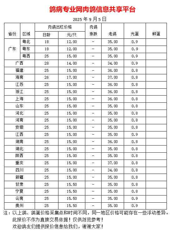9月5日我国部分地区肉鸽、老鸽、光蛋最新价格报价参考