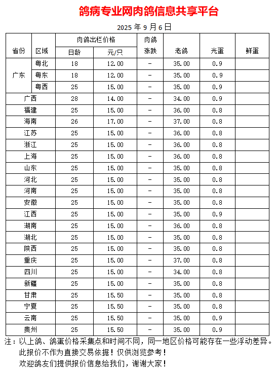 9月6日我国部分地区肉鸽、老鸽、光蛋最新价格报价参考
