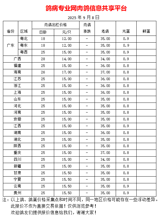 9月8日我国部分地区鸽蛋、肉鸽、老鸽最新价格报价参考