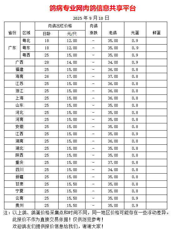 9月10日我国部分地区肉鸽、老鸽、光蛋最新价格报价参考