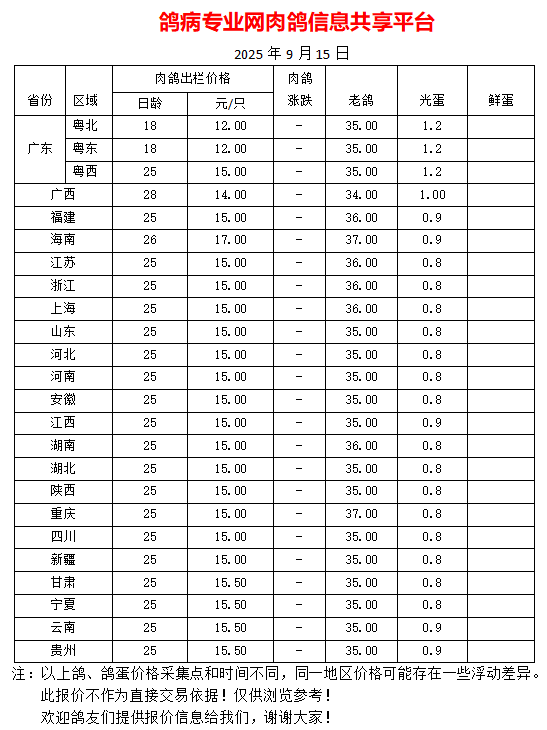 9月15日我国部分地区肉鸽、老鸽、光蛋最新价格报价参考