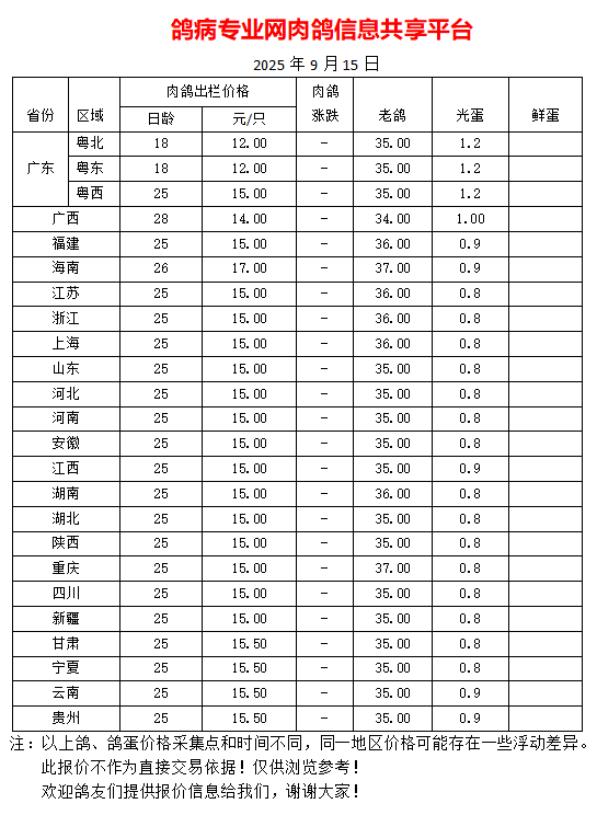 9月15日我国部分地区鸽蛋、肉鸽、老鸽最新价格报价参考