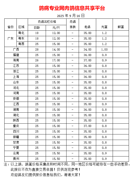 9月16日我国部分地区鸽蛋、肉鸽、老鸽最新价格报价参考