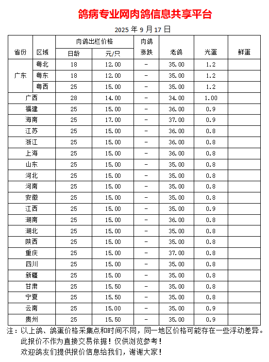 9月17日我国部分地区肉鸽、老鸽、光蛋最新价格报价参考