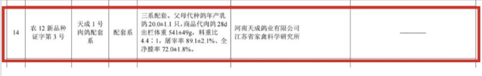 天成鸽业：“天成1号肉鸽”配套系通过国家审定