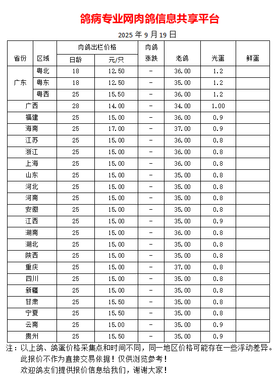 9月19日我国部分地区鸽蛋、肉鸽、老鸽最新价格报价参考