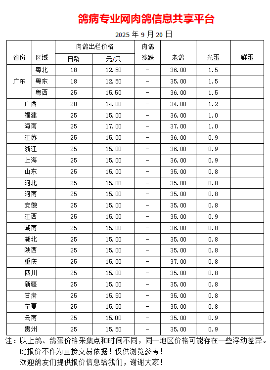 9月20日我国部分地区肉鸽、老鸽、光蛋最新价格报价参考