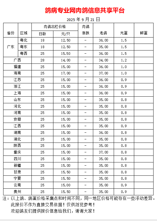 9月21日我国部分地区鸽蛋、肉鸽、老鸽最新价格报价参考