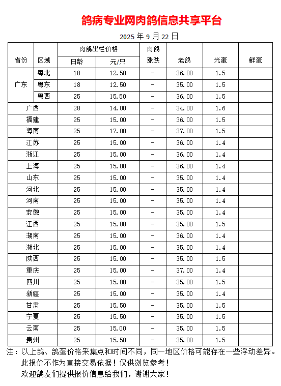 9月22日我国部分地区肉鸽、老鸽、光蛋最新价格报价参考