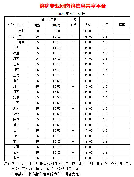 9月27日我国部分地区肉鸽、老鸽、光蛋最新价格报价参考