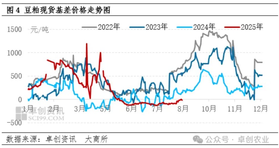美豆干旱面积增加 豆粕现货基差走高