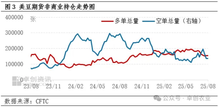 美豆干旱面积增加 豆粕现货基差走高