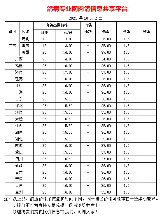 10月2日我国部分地区肉鸽、老鸽、光蛋最新价格报价参考